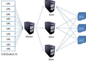 IT面試中如何清晰闡述互聯(lián)網(wǎng)數(shù)據(jù)服務(wù)項(xiàng)目
