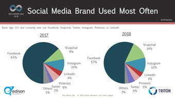 互聯(lián)網(wǎng)數(shù)據(jù)中心（199it） 社交網(wǎng)絡(luò)中的數(shù)據(jù)服務(wù)新維度