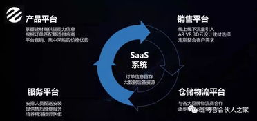 斑馬倉SaaS 用數據驅動營銷，賦能家裝建材企業智慧轉型